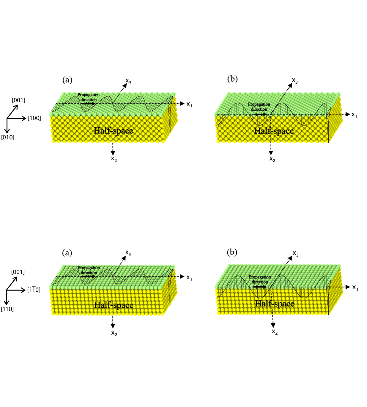 Surface Characterization of fcc Crystals